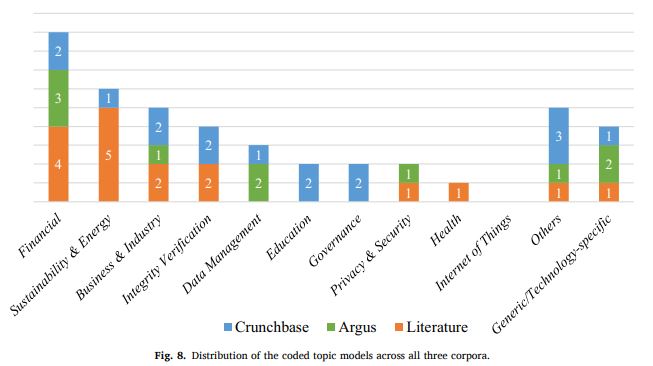 Categories